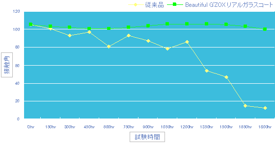 img_graph2