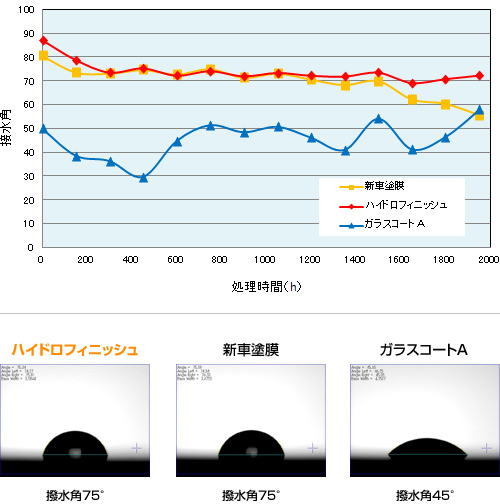 performance_hydro2
