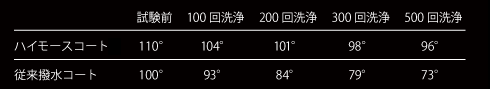 performance_p01